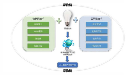 物聯(lián)網(wǎng)技術(shù)服務(wù) 驅(qū)動數(shù)字化轉(zhuǎn)型的核心引擎