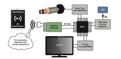RFID與EEPROM的融合 為何它們是通往更簡(jiǎn)單物聯(lián)網(wǎng)的密鑰