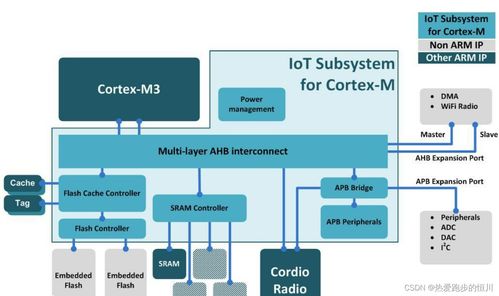 Docker中Linux容器網(wǎng)絡(luò)虛擬化、虛擬局域網(wǎng)與物聯(lián)網(wǎng)技術(shù)服務(wù)融合的技術(shù)特點(diǎn)詳解