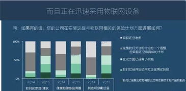 圖說(shuō)2016 全球物聯(lián)網(wǎng)發(fā)展研究報(bào)告與技術(shù)服務(wù)趨勢(shì)